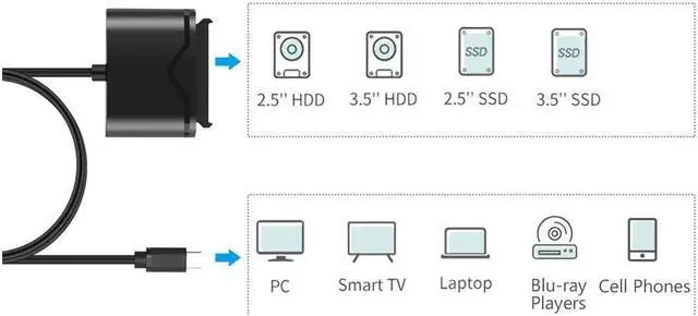 Alt view image 2 of 7 - IXJYLCPC SATA to USB 3.0&Type-C, SATA III Cable Hard Drive Adapter Converter for Universal 2.5/3.5 SATA HDD/SSD Hard Drive Disk and SATA Optical Drive, Include 12V/2A Power Adapter, USB 3.0 Adapter