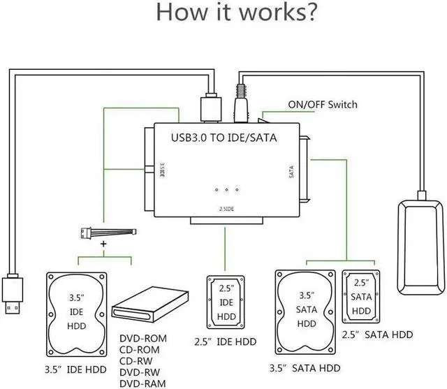 Alt view image 4 of 7 - IXJYLCPC SATA To USB IDE Adapter USB 3.0 Sata 2.5 3.5 Inch Hard Disk Drive HDD SSD USB Converter IDE SATA To USB SATA Adapter Cable