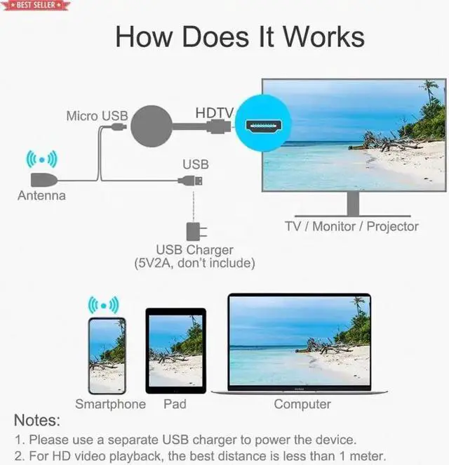 Alt view image 6 of 6 - IXJYLCPC 2.4G 1080P Display Receiver HDTV-Compat Wireless Wifi Dongle USB C Dongle Mirroring Phone Tablet PC Screen to TV Projector
