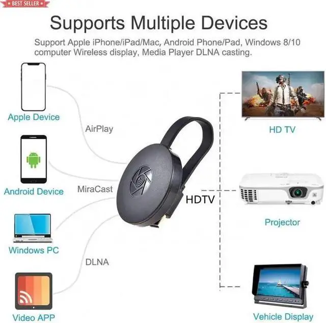 Alt view image 2 of 6 - IXJYLCPC 2.4G 1080P Display Receiver HDTV-Compat Wireless Wifi Dongle USB C Dongle Mirroring Phone Tablet PC Screen to TV Projector