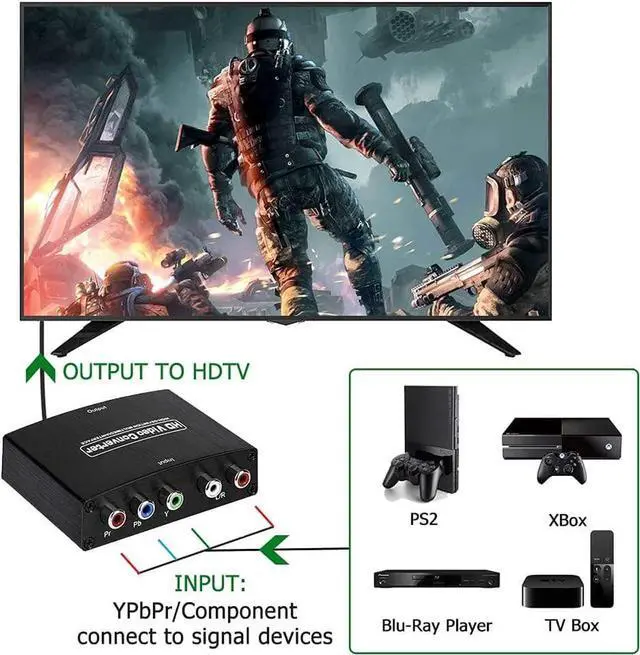 Alt view image 2 of 7 - IXJYLCPC YPbPr R/L to HDMI-Compatible Converter 1080P Component Video Converter Audio Adapter Splitter for DVD HDTV Monitor Projector, OZSC-1