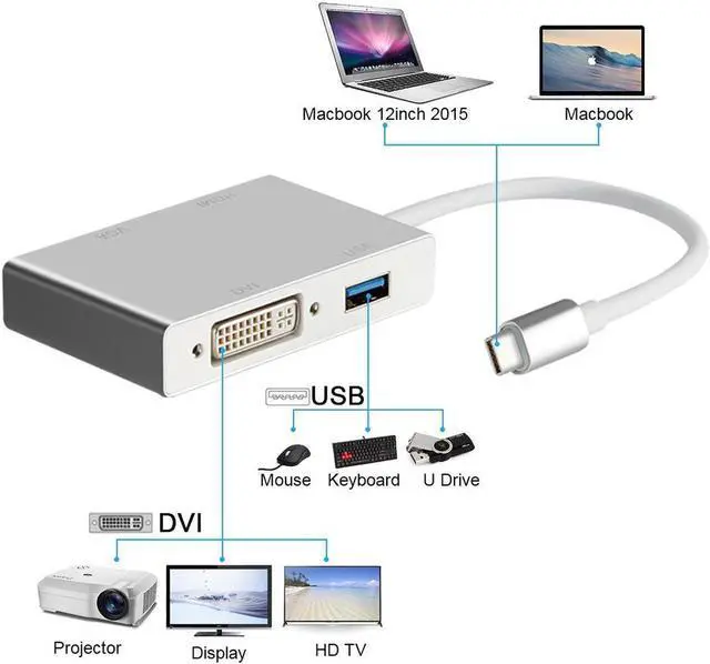 Alt view image 2 of 7 - IXJYLCPC USB-C to HDMI VGA DVI Adapter with USB 3.0 Port - Type C (Thunderbolt 3 Compatible) 4-in-1 Cable Adapter for Surface Book 2, Galaxy S9 and More