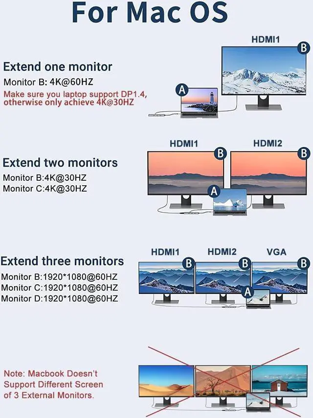 Alt view image 7 of 7 - MOKiN USB C Docking Station Dual Monitor HDMI Adapter, 11 in 1 USB-C Laptop Docking Station with 3xUSB 3.1,2xUSB2.0,VGA&RJ45,1x100WPD&Audio ports,for Mac book Pro/Air,Dell XPS,HP,Lenovo,etc.