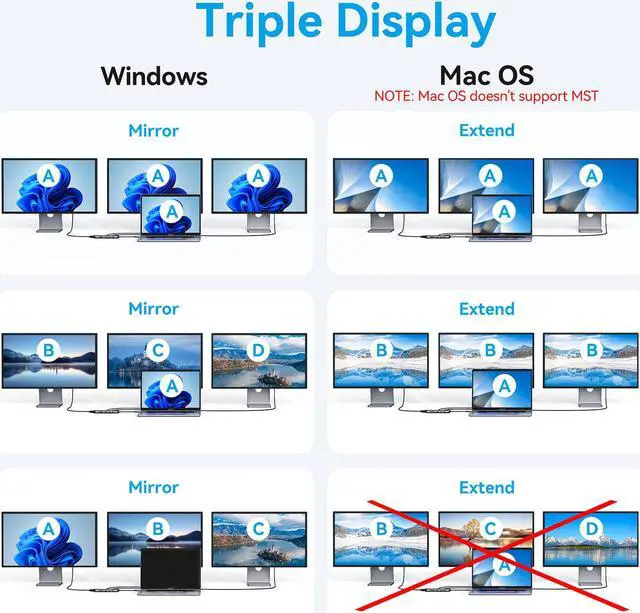 Alt view image 4 of 7 - MOKiN USB C Docking Station Dual Monitor,12 in 1 Triple Display USB C Hub with 2x4K HDMI,DisplayPort,100W PD,4xUSB,Gigabit Ethernet,SD/TF,Audio Port,Multiport Adapter for Macbook/HP/Dell/Lenovo,etc.