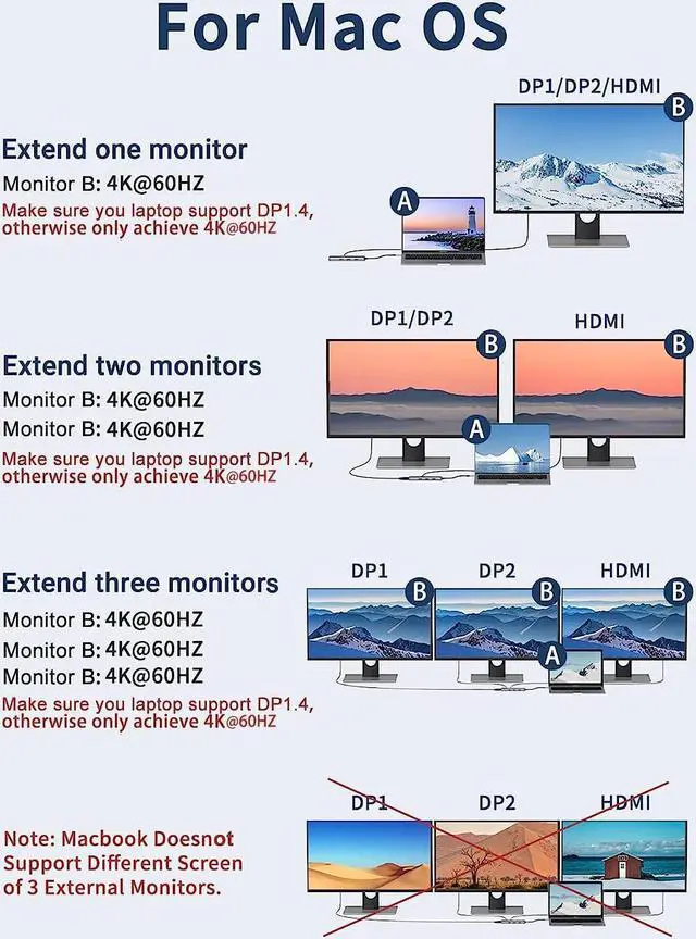 Alt view image 6 of 6 - MOKiN Docking Station Dual DisplayPort,USB C Hub Dongle with 2 DP,HDMI,3 USB A 3.0,SD & Micro SD Slot,PD 100W Charging Port for MacBook/Dell XPS/Steam Deck/HP/Lenovo ThinkPad/Microsoft Surface,etc.