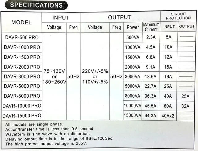 Alt view image 3 of 3 - Power Converter with Voltage Stabilizer (3000 Watts) - Step Up & Step Down Voltage Transformer - Automatic Voltage Regulator with Stabilizer (3000 Watts)