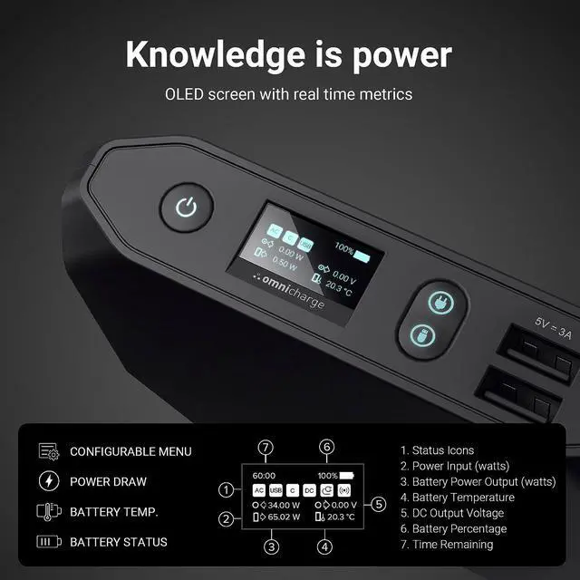 Alt view image 7 of 7 - Omni 20+ 20000mah Laptop Power Bank Portable Charger | AC/DC/USB-C/Wireless Battery Backup for Laptops:MacBook Pro/Dell/Surface | Cameras:Canon/Nikon/DSLR/DJI Drones | Smart Devices:iPhone/Samsung