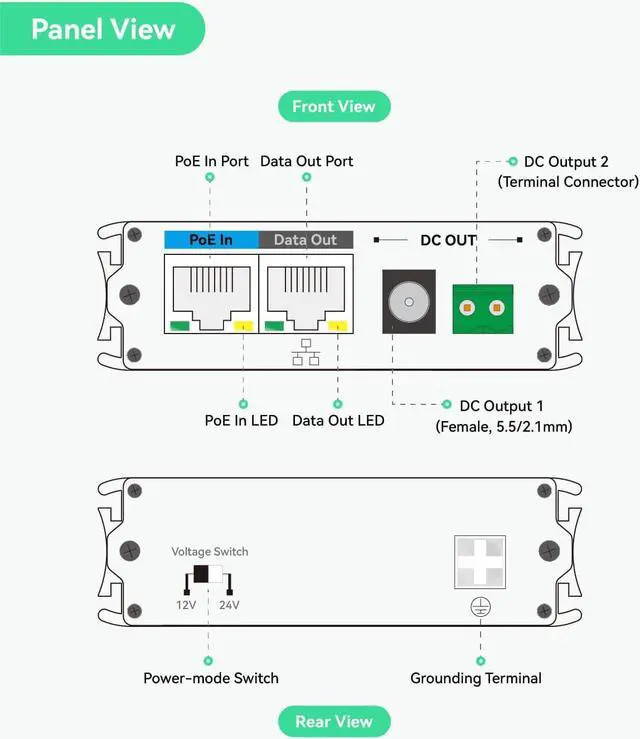 Alt view image 2 of 7 - Industrial Gigabit POE+ Splitter with DC12V/DC24V/ POE 24V Output, Wide Voltage Input, IEEE802.3af/at POE to DC Power Supply for Security Cameras, Access Control Systems