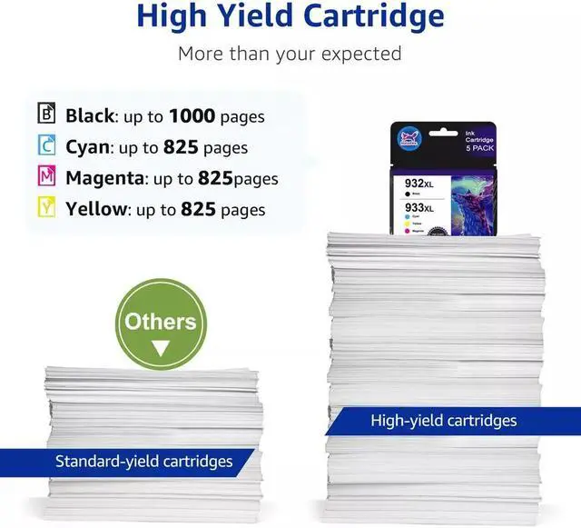 Alt view image 3 of 4 - 5x 932XL Ink Cartridge for 933XL OfficeJet 7510 7600 6100 6600 High Yield