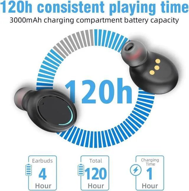 Alt view image 4 of 7 - Wireless Earbuds Bluetooth 5.0 Headphones IPX7 Waterproof TWS Deep Bass Stereo Noise Cancelling Headset in Ear W/ 140H Playtime Mic USB-C Charging Case LED Battery Display for Sport Android/iOS