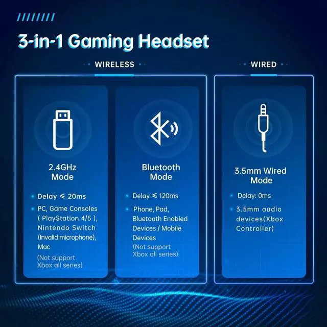 Alt view image 7 of 7 - Wireless Gaming Headset for PS5, PS4, PC, Switch, Mac with Bluetooth 5.2, 2.4GHz USB Gaming Headphones with Detachable Noise Canceling Mic,Stereo Sound,3.5mm Wired Mode for Xbox Series,White