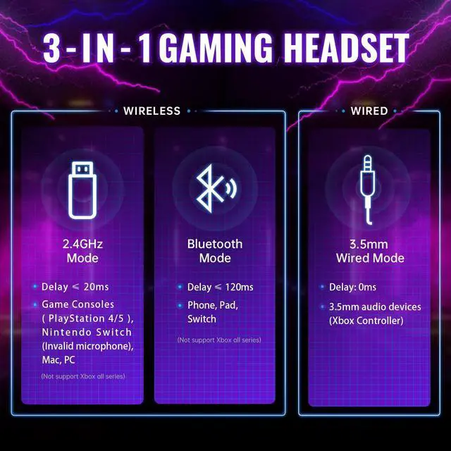 Alt view image 7 of 7 - Wireless Gaming Headset for PS5 PS4 Nintendo Switch PC Mac, 2.4 GHz/Bluetooth 5.2 Gaming Headphones with Noise Cancelling Microphone 40+ Hours Battery Life,3.5mm Wired for Xbox Series,White