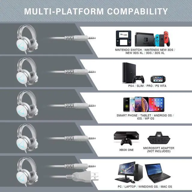 Alt view image 7 of 7 - Wired Gaming Headset, Noise Cancelling Microphone, 3.5mm Audio Jack, 7.1 Surround Sound, Memory Foam Earpads, Compatible with PC, PlayStation, Xbox, Nintendo Switch, White