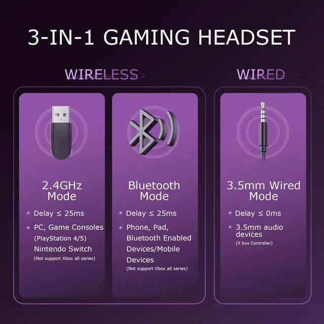 Alt view image 2 of 7 - Wireless Gaming Headset for PC/PS4/PS5/ Nintendo Switch, Over Ear 2.4G/Bluetooth Gaming Headphones with Noise-Canceling Microphone, 7.1 Surround Sound, 3.5mm Wired Mode for Xbox Series, Black