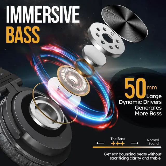Alt view image 2 of 7 - Bluetooth Headphones Noise Cancelling Over Ear Headphones, Foldable Wireless Headphones with Mic Hi-Fi Deep Bass