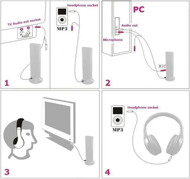 Alt view image 7 of 7 - Wireless Headphones for TV Watching,5-in-1 Wireless Headphones Headset,Hi-Fi over-on Ear TV Headphones Wireless for Watching Home TV Game Computer Television