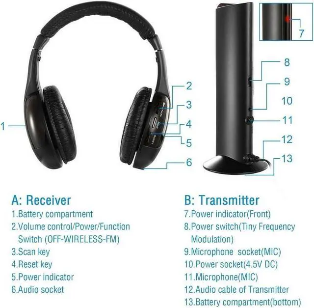 Alt view image 5 of 7 - Wireless Headphones for TV Watching,5-in-1 Wireless Headphones Headset,Hi-Fi over-on Ear TV Headphones Wireless for Watching Home TV Game Computer Television