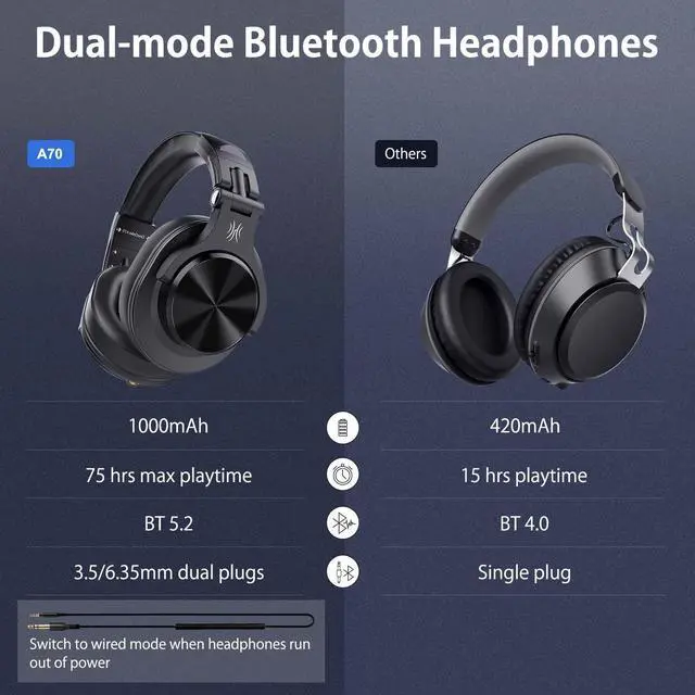 Alt view image 5 of 7 - Over-Ear Headphones with Mic | Wireless & Corded Dual-Mode Headphones for Drum Piano PC Phones Laptop-72 Hours Playtime-A70 Black