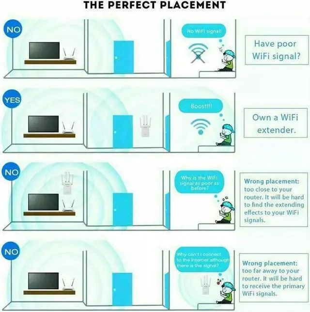 Alt view image 5 of 7 - 1200Mbps WiFi Range Extender Repeater Wireless Amplifier Router Signal Booster