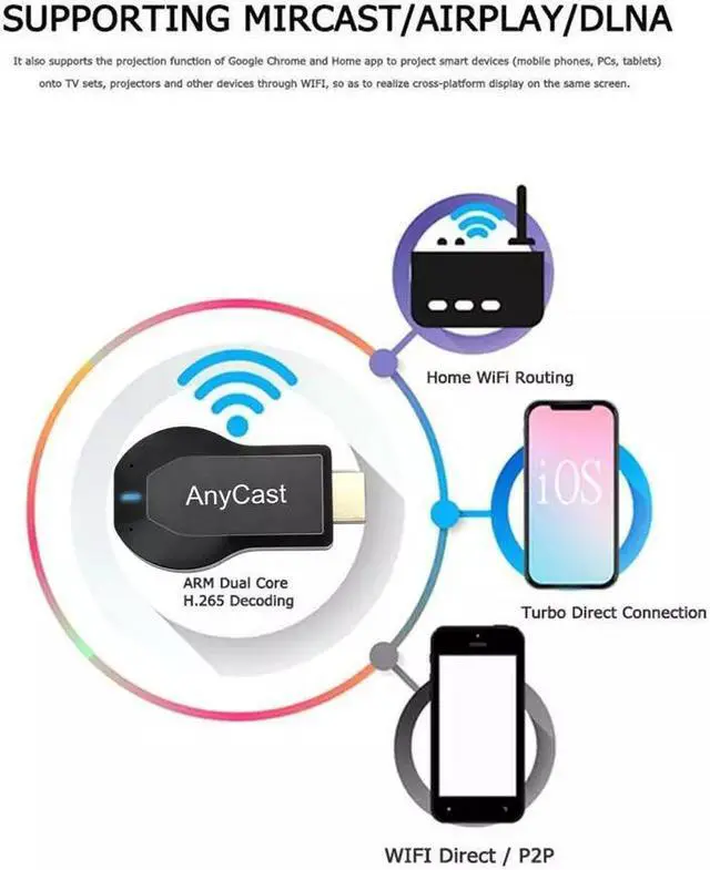 Alt view image 7 of 7 - 4K WiFi HDMI Anycast Miracast Airplay TV Wireless Display DLNA Dongle Adapter