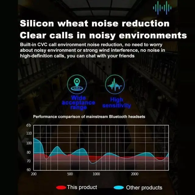 Alt view image 6 of 7 - Bluetooth Headset TWS 5.0 Wireless Earphones Earbuds Headphones Stereo Ear Hook