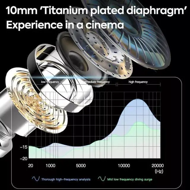 Alt view image 2 of 7 - Bluetooth Earbuds Headset 5.3 Inear Wireless Earphone Invisible for All Phone