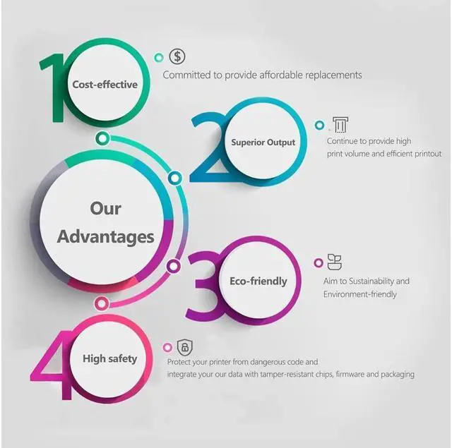 Alt view image 6 of 6 - 2-Pack Black 05A | CE505A Toner Cartridge Replacement for Laserjet P2035 P2035n P2055 P2055d P2055dn P2055x Printer Toner - by VaserInk