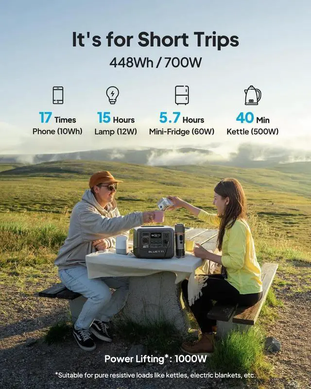 Alt view image 2 of 6 - BLUETTI AC50B 448Wh Portable Power Station, 2x 700W AC Outlets (1000W Power Lift), Fast 45-Min 0-80% Charge, Optional Solar Panel, Perfect for Camping & Emergencies