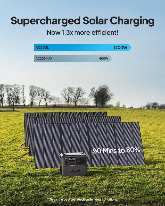 Alt view image 2 of 7 - BLUETTI AC200L Portable Generator, 2048Wh Generator for Home Use, 3600W Lifting Power, 2400W Pottable Generator for Camping, 45 Mins to 80% Recharge