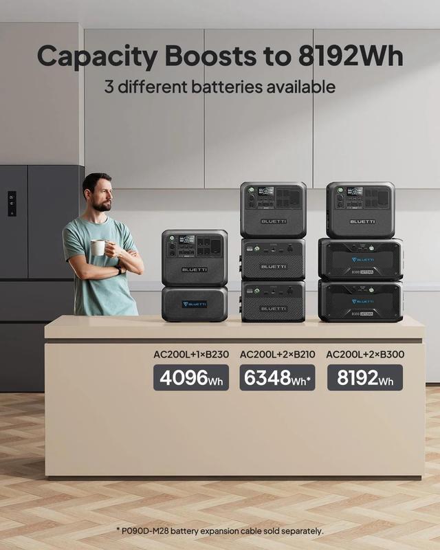 Alt view image 6 of 7 - BLUETTI AC200L Portable Generator, 2048Wh Generator for Home Use, 3600W Lifting Power, 2400W Pottable Generator for Camping, 45 Mins to 80% Recharge