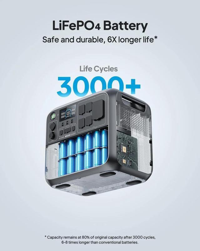 Alt view image 4 of 7 - BLUETTI AC200L Portable Generator, 2048Wh Generator for Home Use, 3600W Lifting Power, 2400W Pottable Generator for Camping, 45 Mins to 80% Recharge