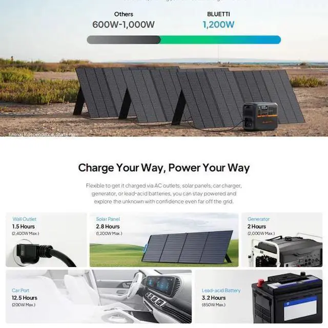 Alt view image 4 of 6 - BLUETTI Premium Series AC200PL 2304Wh 2400 -Watts Portable Power Station
