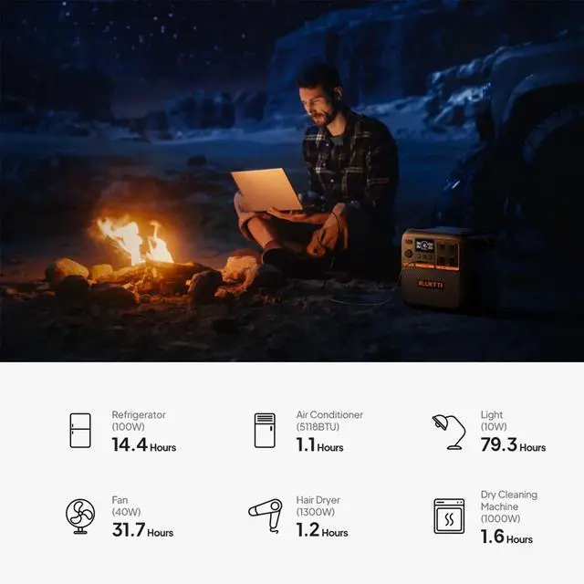 Alt view image 3 of 7 - BLUETTI Premium 200 V2 Portable Power Station, 6000+ Cycle Life, Long-Lasting Battery for Home Backup & Off-Grid Use