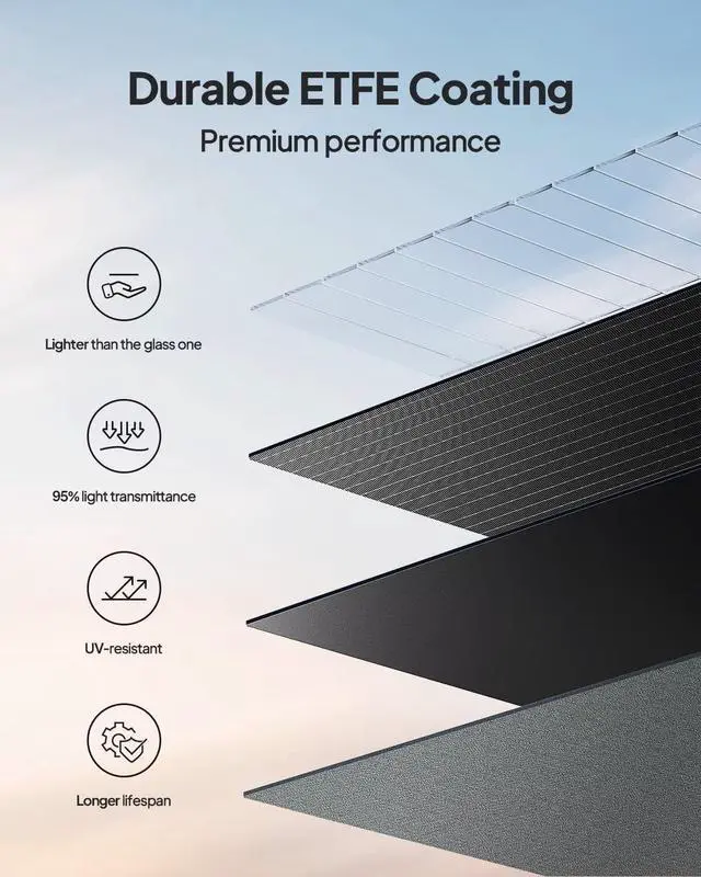 Alt view image 2 of 7 - BLUETTI 200W Foldable Solar Panel, Compatible with EB3A, AC70, AC180, AC200L, AC300, AC500, and B300K Power Stations, Portable Solar Charger with Adjustable Kickstands for Camping, RVs, and Blackouts