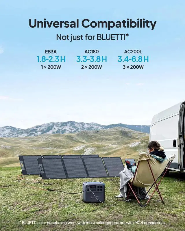 Alt view image 5 of 7 - BLUETTI 200W Foldable Solar Panel, Compatible with EB3A, AC70, AC180, AC200L, AC300, AC500, and B300K Power Stations, Portable Solar Charger with Adjustable Kickstands for Camping, RVs, and Blackouts