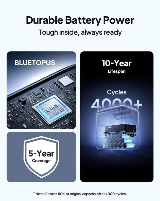 Alt view image 6 of 7 - BLUETTI Elite 100 V2 Portable Solar Generator, 1024Wh LFP Battery, 1800W AC Output, Compact Backup Power for Camping and Home