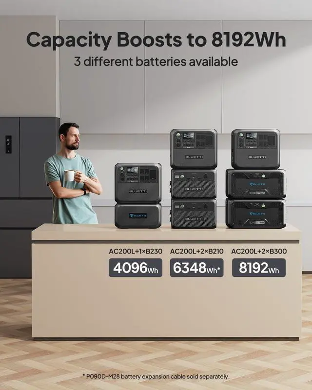 Alt view image 6 of 7 - BLUETTI AC200L Portable Generator, 2048Wh Generator for Home Use, 3600W Lifting Power, 2400W Pottable Generator for Camping, 45 Mins to 80% Recharge,90% In New