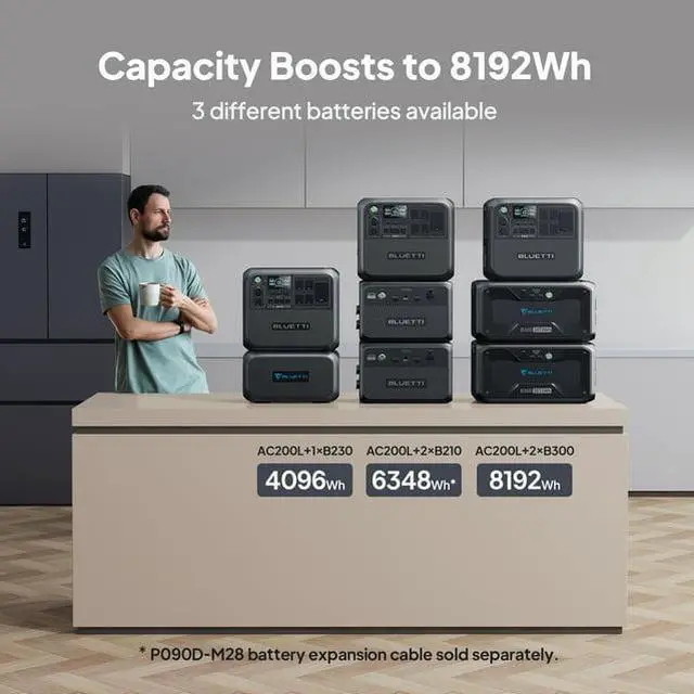Alt view image 6 of 7 - BLUETTI AC200L Portable Generator, 2048Wh Generator for Home Use, 3600W Lifting Power, 2400W Pottable Generator for Camping, 45 Mins to 80% Recharge,Used