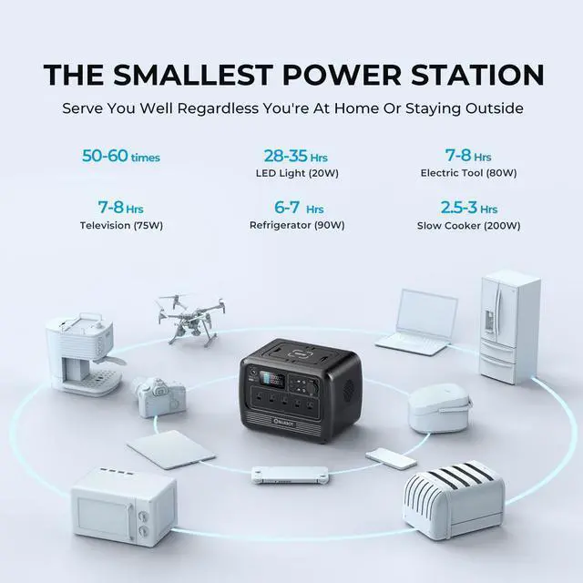 Alt view image 3 of 7 - BLUETTI PS72 700W Portable Power Station, 716Wh LiFePO4 Power Station, Best Solar Generator for Home Backup, Off-Grid Living, Camping
