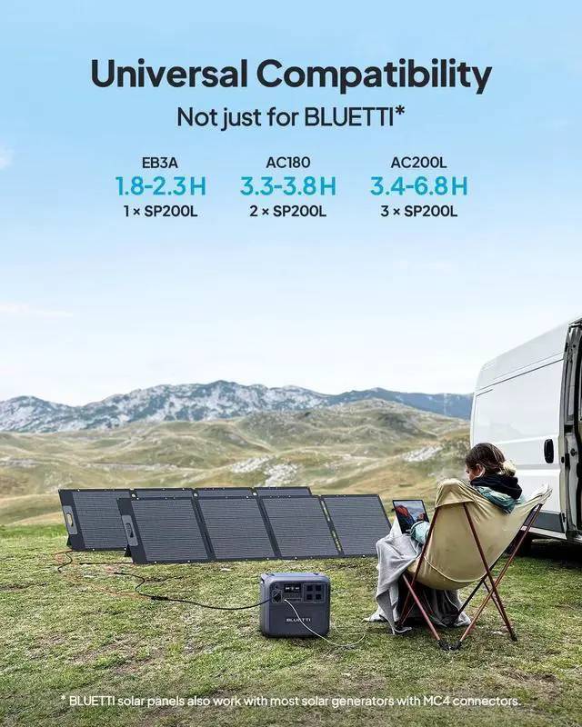 Alt view image 6 of 7 - BLUETTI Elite 200 V2 Solar Generator, 2073.6Wh Power Station w/ 2 200W Solar Panel, 4 AC Outlets (2600W), 17-Year Lifespan,for Camping, Off-grid, Power Outage