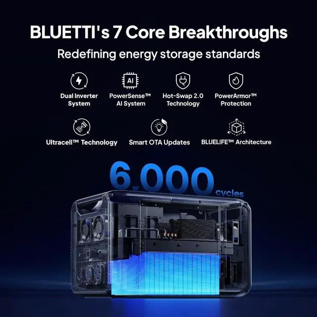Alt view image 5 of 7 - Bluetti Apex 300 Expandable Power Station, 2764.8Wh Capacity, NEMA TT-30 & L14-50, AC & Car Charge for Outdoor Adventures