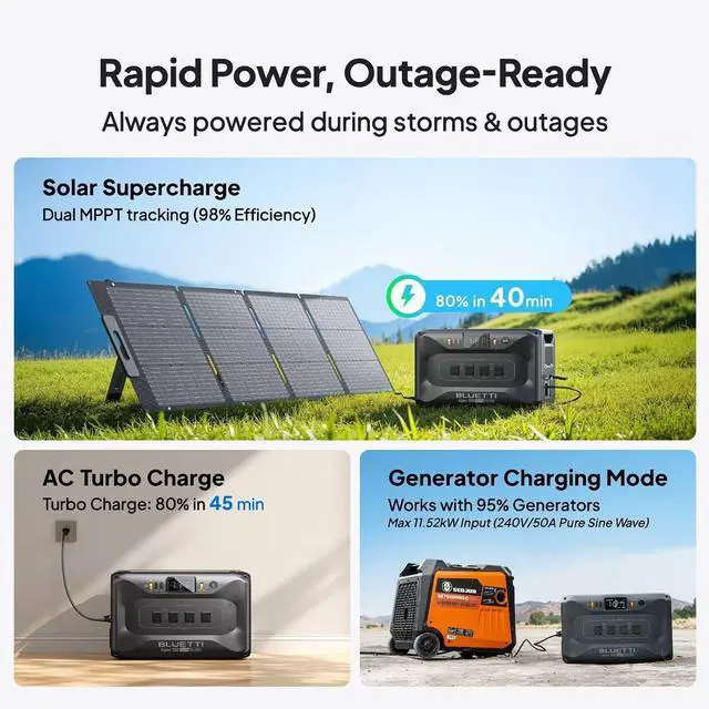 Alt view image 7 of 7 - Bluetti Apex 300 Expandable Power Station, 2764.8Wh Capacity, NEMA TT-30 & L14-50, AC & Car Charge for Outdoor Adventures