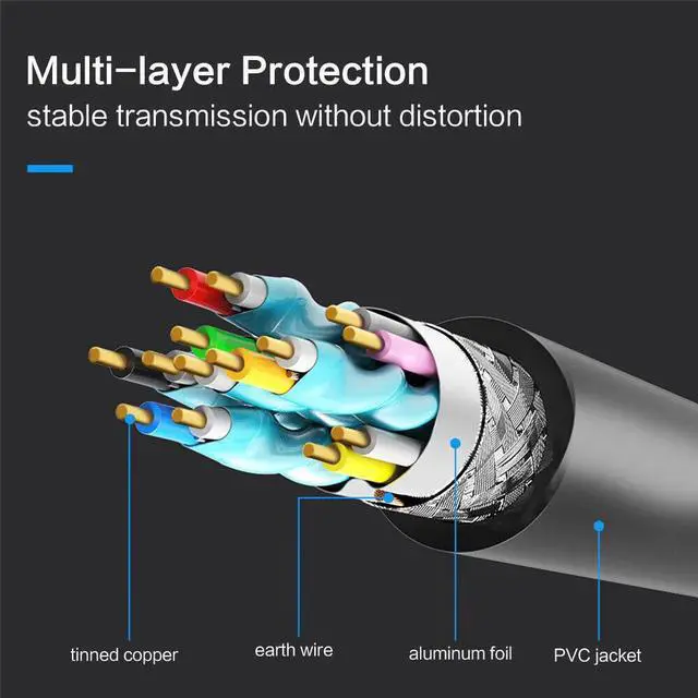 Alt view image 4 of 7 - 4K 2.0 HDMI Cable 6ft | High Speed,4K @ 60Hz, Ultra HD, 2K, 1080P & ARC Compatible | for Laptop, Monitor, PS5, PS4, Xbox One, Fire TV, Apple TV