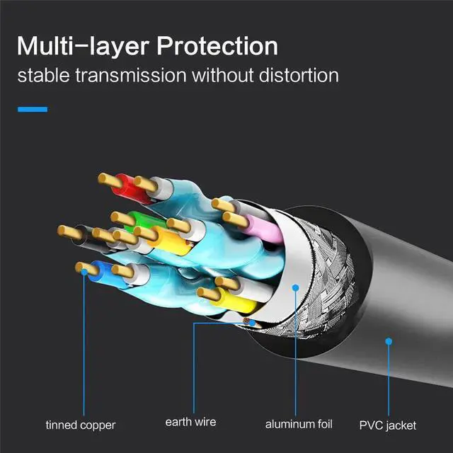 Alt view image 2 of 7 - HDMI Cable 6FT Male To Male Ultra High Speed Premium 4K 3D HDTV XBOX PS4 1080p+ (3-Pack)