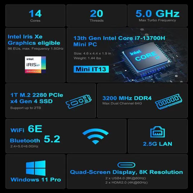 Alt view image 2 of 7 - GEEKOM Mini PC Mini IT13, 13th Intel Core i7-13700H (14C/20T, up to 5.0GHz), 32GB DDR4 RAM/1TB PCIe Gen4 SSD Mini Desktop NUC13, USB4.0/8K UHD/WiFi 6E/BT5.2, Home&Office Mini Desktop Computers
