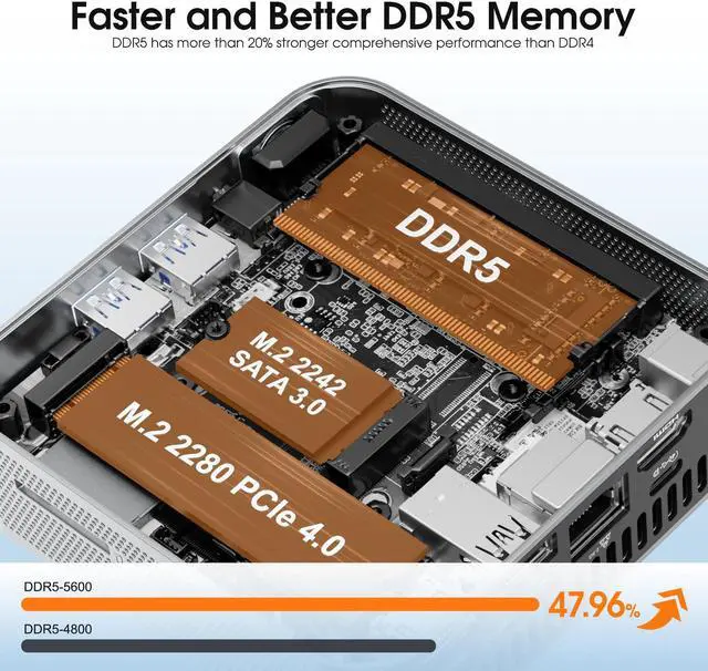 Alt view image 6 of 7 - GEEKOM A7 Mini PC, AMD Ryzen 9 7940HS Mini PC Windows 11 Pro (8 Core 16 Threads, up to 5.2GHz) 32 GB DDR5 2TB PCIe Gen4 SSD Mini Computer | AMD Radeon 780M | BT5.2 | Wi-Fi 6E | USB4 | 8K