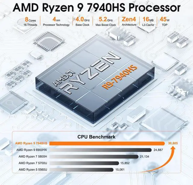 Alt view image 2 of 7 - GEEKOM A7 Mini PC, AMD Ryzen 9 7940HS Mini PC Windows 11 Pro (8 Core 16 Threads, up to 5.2GHz) 32 GB DDR5 2TB PCIe Gen4 SSD Mini Computer | AMD Radeon 780M | BT5.2 | Wi-Fi 6E | USB4 | 8K