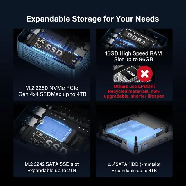 Alt view image 4 of 7 - GEEKOM IT12 Business Mini PC for Plex Server & Home Office(3-Year Coverage), with Intel i5-12450H Mini Computer Windows 11, Quiet Low-Power PC 16 RAM/512GB SSD(Not LPDDR) Desktop, Dual USB4 8K