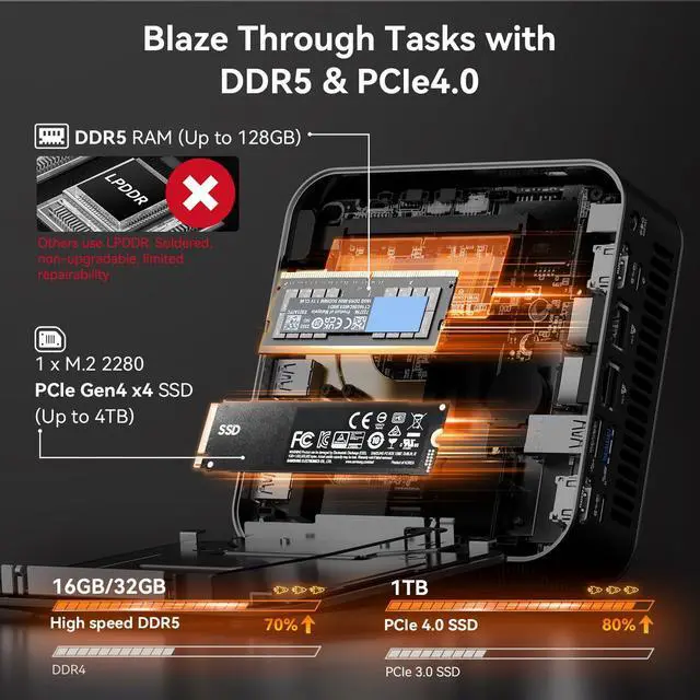 Alt view image 4 of 7 - GEEKOM A8 MAX Gaming Mini PC AMD Ryzen 9 8945HS(Desktop Alternative), 32GB DDR5 & 1TB Expandable SSD for Design & AI Tools, Dual LAN, Quiet Win11 Pro Mini Computer with USB4, 8K Output|Home Office