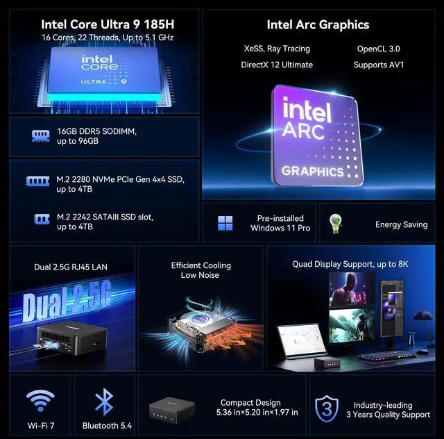 Alt view image 2 of 7 - GEEKOM IT13 MAX AI Mini PC(i9 13900HK Replacement), Intel Ultra 9 185H (65W) Idea Code/Tasks, DDR5 16GB 1TB SSD, Windows 11 Pro, Arc GPU, Video Editing, Dual 2.5GbE LAN,WiFi 7,8K Quad Display